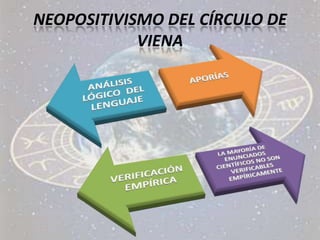 NEOPOSITIVISMO DEL CÍRCULO DE VIENA