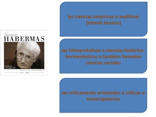 las ciencias empíricas o analíticas
(interés técnico)
las interpretativas o ciencias histórico-
hermenéuticas o también llamadas
ciencias sociales
las críticamente orientadas o críticas o
emancipatorias
 