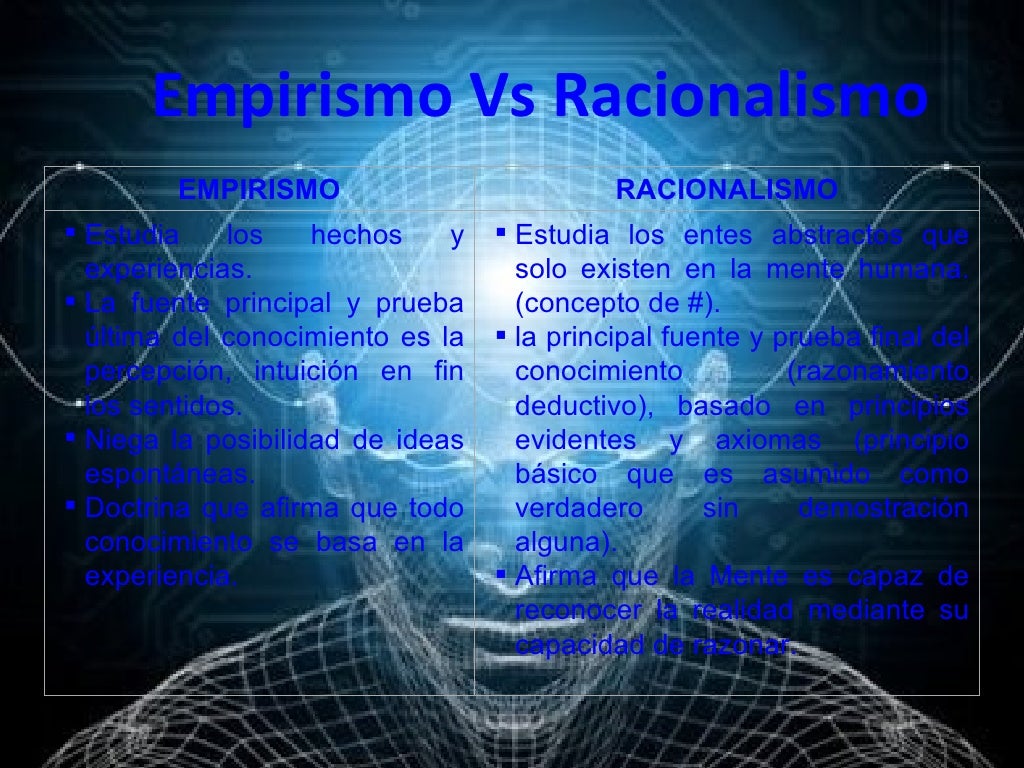 El Racionalismo
