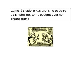 Como já citado, o Racionalismo opõe-se
ao Empirismo, como podemos ver no
organograma
 