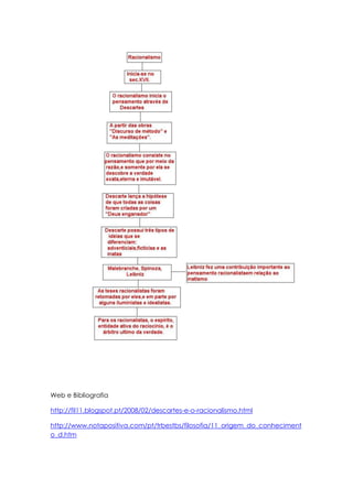 Web e Bibliografia
http://fil11.blogspot.pt/2008/02/descartes-e-o-racionalismo.html
http://www.notapositiva.com/pt/trbestbs/filosofia/11_origem_do_conheciment
o_d.htm
 