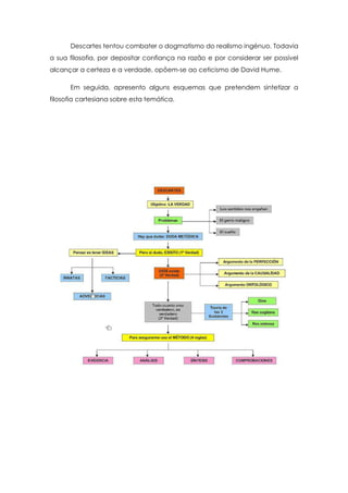 Descartes tentou combater o dogmatismo do realismo ingénuo. Todavia
a sua filosofia, por depositar confiança na razão e por considerar ser possível
alcançar a certeza e a verdade, opõem-se ao ceticismo de David Hume.
Em seguida, apresento alguns esquemas que pretendem sintetizar a
filosofia cartesiana sobre esta temática.
 