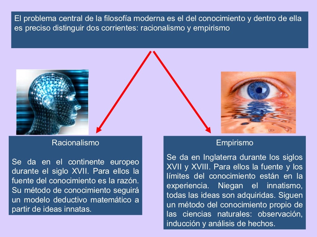 Racionalismo Empirismo