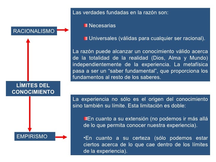 Como Kant Propõe Resolver O Impasse Entre Racionalismo E Empirismo