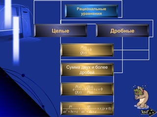 Рациональные
уравнения
Целые Дробные
Сумма двух и более
дробей
2 2
,( 0)
px qx
r r
ax bx c ax dx c
+ = ≠
+ + + +
( )
0
( )
P x
Q x
=
( ) ( )
0
( ) ( )
P x Q x
а b c
Q x P x
+ + =
endend
 