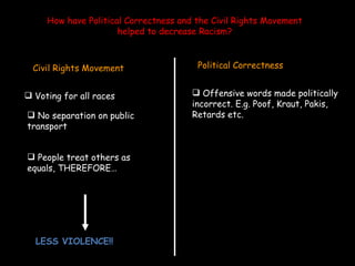 How have Political Correctness and the Civil Rights Movement helped to decrease Racism? Civil Rights Movement Political Co...