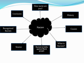 Racism
What is
Racism?
History
Conclusión
Source
How racist are
you?
CausesRecognized
Racists
Racism in India
against Blac...