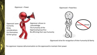 Oppressor = Power Oppressed = Powerless
Oppressor refuses to
acknowledge
The humanity of the
Oppressed group thus
Re-affirming their own humanity
Oppressor saves
humanity
& key
considerations
For themselves
& their group
Humanity denied
Oppressed strive for recognition of their humanity & liberty
The oppressor imposes dehumanisation on the oppressed to maintain their power
 