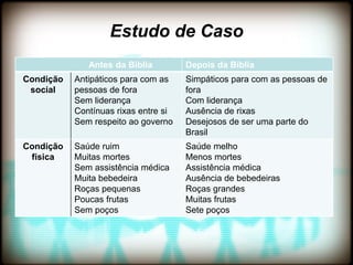 Estudo de Caso
              Antes da Bíblia         Depois da Bíblia
Condição   Antipáticos para com as    Simpáticos para com as pessoas de
 social    pessoas de fora            fora
           Sem liderança              Com liderança
           Contínuas rixas entre si   Ausência de rixas
           Sem respeito ao governo    Desejosos de ser uma parte do
                                      Brasil
Condição   Saúde ruim                 Saúde melho
 física    Muitas mortes              Menos mortes
           Sem assistência médica     Assistência médica
           Muita bebedeira            Ausência de bebedeiras
           Roças pequenas             Roças grandes
           Poucas frutas              Muitas frutas
           Sem poços                  Sete poços
 