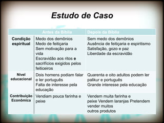 Estudo de Caso
                 Antes da Bíblia           Depois da Bíblia
Condição      Medo dos demônios            Sem medo dos demônios
espiritual    Medo de feitiçaria           Ausência de feitiçaria e espiritismo
              Sem motivação para a         Satisfação, gozo e paz
              vida                         Liberdade da escravidão
              Escravidão aos ritos e
              sacrifícios exigidos pelos
              feiticeiros
   Nível      Dois homens podiam falar Quarenta e oito adultos podem ler
educacional   e ler português          palikur e português
              Falta de interesse pela  Grande interesse pela educação
              educação
Contribuição Vendiam pouca farinha e       Vendem muita farinha e
 Econômica peixe                           peixe Vendem laranjas Pretendem
                                           vender muitos
                                           outros produtos
 