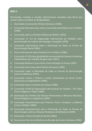 7
BOX 1:

Declarações, tratados e acordos internacionais assinados pelo Brasil que
versam sobre o combate às desigualdades:
1.	 Declaração Universal dos Direitos Humanos (1948).
2.	 Convenção Interamericana sobre a Concessão dos Direitos Civis a Mulher
    (1948).
3.	 Convenção sobre os Direitos Políticos da Mulher (1953).
4.	 Convenção nº 111 da Organização Internacional do Trabalho sobre
    discriminação em matéria de emprego e ocupação (1958).
5.	 Convenção Internacional sobre a Eliminação de Todas as Formas de
    Discriminação Racial (1965).
6.	 Pacto Internacional sobre Direitos Civis e Políticos (1966).
7.	 Convenção nº 100 sobre igualdade de remuneração de homens e mulheres
    trabalhadores por trabalho de igual valor (1951).
8.	 Convenção Relativa à Luta contra a Discriminação no Ensino (1967).
9.	 Convenção Americana sobre Direitos Humanos (1969).
10.	 Convenção sobre a Eliminação de todas as Formas de Discriminação
     contra as Mulheres (1979).
11.	 Convenção contra a Tortura e outros Tratamentos ou Penas Cruéis,
     Desumanos ou Degradantes (1984).
12.	 Convenção sobre os Direitos da Criança (1989).
13.	 Convenção nº169 da Organização Internacional do Trabalho – OIT sobre
     Povos Indígenas e Tribais (1989).
14.	 Declaração dos Direitos das Pessoas Pertencentes a Minorias Nacionais,
     Étnicas Religiosas e Lingüísticas (1992).
15.	 Convenção Interamericana para Prevenir, Punir e Erradicar a Violência
     Contra a Mulher (1994).
16.	 Convenção Interamericana para a Eliminação de Todas as Formas de
     Discriminação contra as Pessoas Portadoras de Deficiência (1999).
17.	 Declaração e Plano de Ação de Durban (2001).
18.	 Documento Final da Conferência de Revisão de Durban (Genebra, 2009).
 
