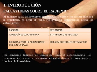 I 1. INTRODUCCIÓN FALSAS IDEAS SOBRE EL RACISMO El racismo suele estar estrechamente relacionado y ser confundido con la xenofobia, es decir el "odio, repugnancia u hostilidad hacia los extranjeros". Se confunde también en conceptos como el etnocentrismo, los sistemas de castas, el clasismo, el colonialismo, el machismo e incluso la homofobia. RACISMO  XENOFOBIA IDEOLOGÍA DE SUPERIORIDAD SENTIMIENTO DE RECHAZO DIRIGIDA A TODA LA POBLACION DE DIFERENTES RAZAS DIRIGIDA CONTRA LOS EXTRANJEROS 