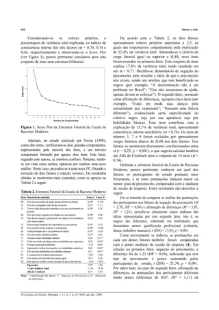 642                                                                                                                                                       Santos e cols.


    Considerando-se os valores próprios, a                                                                       De acordo com a Tabela 2, os dois fatores
porcentagem de variância total explicada, os índices de                                                     apresentaram valores próprios superiores a 2,5, os
consistência interna dos três fatores (α = 0,70, 0,74 e                                                     quais são responsáveis conjuntamente pela explicação
0,44, respectivamente) e observando-se o Scree Plot                                                         de 32,4% da variância total. Adotando-se o critério de
(ver Figura 1), parece pertinente considerar para este                                                      carga fatorial igual ou superior a |0,40|, nove itens
conjunto de itens uma estrutura bifatorial.                                                                 foram reunidos no primeiro fator. Este conjunto de itens
                                                                                                            explica 17,4% da variância total, tendo resultado em
                                                                                                            um α = 0,71. Decidiu-se denominá-lo de negação do
             3                                                                                              preconceito, pois ressalta a idéia de que o preconceito
                                                                                                            não existe, sendo um artefato que tem beneficiado os
                                                                                                            negros (por exemplo, “A discriminação não é um
Eigenvalue




             2
                                                                                                            problema no Brasil”; “Eles não necessitam de ajuda,
                                                                                                            apenas devem se esforçar”). O segundo fator, nomeado
             1
                                                                                                            como afirmação de diferenças, agrupou cinco itens (por
                                                                                                            exemplo, “Estão em moda suas danças pela
                                                                                                            sensualidade que expressam”; “Possuem uma beleza
             0
                                                                                                            diferente”), evidenciando certa especificidade do
                       1   2   3   4   5   6    7   8   9   10   11   12   13   14     15     16   17
                                                                                                            coletivo negro, seja por sua aparência seja por
                                           Número de Componentes
                                                                                                            habilidades básicas. Esse item contribuiu com a
Figura 1. Scree Plot da Estrutura Fatorial da Escala de                                                     explicação de 15,1% da variância total, apresentando
Racismo Moderno                                                                                             consistência interna satisfatória (α = 0,74). Os itens de
                                                                                                            número 3, 7 e 9 foram excluídos por apresentarem
     Ademais, no estudo realizado por Navas (1998),                                                         cargas fatoriais abaixo de |0,40| nos dois fatores. Tais
como dito antes, verificaram-se dois grandes componentes,                                                   fatores se mostraram diretamente correlacionados entre
representados pela maioria dos itens, e um terceiro                                                         si (r = 0,23, p < 0,001), o que sugeriu calcular também
componente formado por apenas dois itens. Este fator,                                                       um Alfa de Cronbach para o conjunto de 14 itens (α =
segundo esta autora, se mostrou confuso. Portanto, tendo-                                                   0,74).
se em vista estas razões, optou-se por realizar uma nova                                                         Definida a estrutura fatorial da Escala de Racismo
análise. Neste caso, procedeu-se a uma nova PC, fixando a                                                   Moderno, parece pertinente conhecer em qual dos
extração de dois fatores e rotação varimax. Os resultados                                                   fatores os participantes do estudo pontuam mais
obtidos se mostraram mais coerentes, como se aprecia na                                                     fortemente, e se estas pontuações indicam maior ou
Tabela 2 a seguir.                                                                                          menor grau de preconceito, comparadas com a mediana
                                                                                                            da escala de resposta. Estes resultados são descritos a
Tabela 2. Estrutura Fatorial da Escala de Racismo Moderno                                                   seguir.
Item Descrição do conteúdo                                                      Fator I Fator II                 Em se tratando de comparar as médias das pontuações
08               Eles não necessitam de ajuda, apenas devem se esforçar              0,64*         -0 ,04   dos participantes nos fatores de negação do preconceito (M
01               Eles têm conseguido mais do que merecem                             0,63*          0 ,11
14               Tem-se dada demasiada importância aos seus movimentos de            0,59*          0,20    = 2,78, DP = 0,94) e afirmação de diferenças (M = 3,93,
                 protesto                                                                                   DP = 1,21), percebe-se claramente maior endosso das
04               Eles são muito exigentes em relação aos seus direitos               0,58*         0,08
10               Eles devem superar o preconceito sem apoio como aconteceu           0,56*         0,05
                                                                                                            idéias representadas por este segundo fator, isto é, os
                 com outros grupos                                                                          negros são diferentes, sobretudo em habilidades que
15               Parece pouco prudente dar importância as suas queixas               0,56*          0,10
02               Eles recebem muito respeito e consideração                          0,48*         - 0,08
                                                                                                            demandam menor qualificação profissional (culinária,
05               A discriminação não é um problema do Brasil                         0,43*         - 0,05   dança, trabalhos manuais), t (268) = 13,95, p < 0,001.
06               Eles têm muita influência política                                  0,41*          0,21         Como previamente se indicou, as pontuações em
17               Possuem maior habilidade culinária                                   0,26         0,71*
13               Estão em moda suas danças pela sensualidade que expressam            0,04         0,69*    cada um destes fatores também foram comparadas
12               Possuem uma beleza diferente                                        - 0,13        0,68*    com o ponto mediano da escala de resposta (4). Em
16               Apresentam melhor desempenho em modalidades esportivas               0,04         0,68*
11               Eles são mais habilidosos em trabalhos manuais                       0,21         0,67*
                                                                                                            relação ao primeiro fator, negação do preconceito, a
03               É compreensível estarem descontentes                                - 0,07        - 0,03   diferença foi de 1,22 (DP = 0,94), indicando que este
07               Eles nunca estiveram tão bem quanto agora                            0,32          0,28    tipo de preconceito é pouco sustentado pelos
09               Suas queixas recebem menos atenção do que as dos demais             - 0,10        - 0,03
                 Eigenvalue                                                           2,95          2,56
                                                                                                            participantes do estudo, t (268) = 21,34, p < 0,001.
                 % da Variância Total                                                17,36         15,08    Por outro lado, no caso do segundo fator, afirmação de
                 Alfa de Cronbach                                                     0,71          0,74
                                                                                                            diferenças, as pontuações dos participantes diferiram
Nota: * Identificação dos fatores: I – Negação do Preconceito e II – Afirmação
      de Diferenças.                                                                                        muito pouco (diferença de 0,07, DP = 1,21) da



Psicologia em Estudo, Maringá, v. 11, n. 3, p. 637-645, set./dez. 2006
 