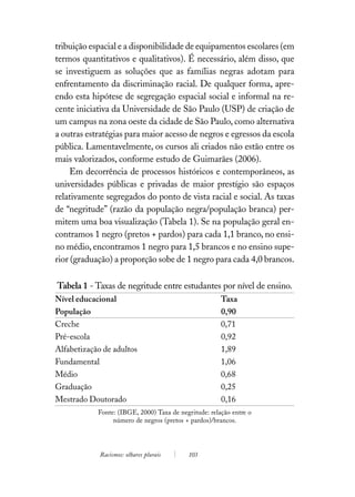 tribuição espacial e a disponibilidade de equipamentos escolares (em
termos quantitativos e qualitativos). É necessário, além disso, que
se investiguem as soluções que as famílias negras adotam para
enfrentamento da discriminação racial. De qualquer forma, apre-
endo esta hipótese de segregação espacial social e informal na re-
cente iniciativa da Universidade de São Paulo (USP) de criação de
um campus na zona oeste da cidade de São Paulo, como alternativa
a outras estratégias para maior acesso de negros e egressos da escola
pública. Lamentavelmente, os cursos ali criados não estão entre os
mais valorizados, conforme estudo de Guimarães (2006).
     Em decorrência de processos históricos e contemporâneos, as
universidades públicas e privadas de maior prestígio são espaços
relativamente segregados do ponto de vista racial e social. As taxas
de “negritude” (razão da população negra/população branca) per-
mitem uma boa visualização (Tabela 1). Se na população geral en-
contramos 1 negro (pretos + pardos) para cada 1,1 branco, no ensi-
no médio, encontramos 1 negro para 1,5 brancos e no ensino supe-
rior (graduação) a proporção sobe de 1 negro para cada 4,0 brancos.

Tabela 1 - Taxas de negritude entre estudantes por nível de ensino.
Nível educacional                                      Taxa
População                                              0,90
Creche                                                 0,71
Pré-escola                                             0,92
Alfabetização de adultos                               1,89
Fundamental                                            1,06
Médio                                                  0,68
Graduação                                              0,25
Mestrado Doutorado                                     0,16
            Fonte: (IBGE, 2000) Taxa de negritude: relação entre o
                 número de negros (pretos + pardos)/brancos.




             Racismos: olhares plurais     103
 