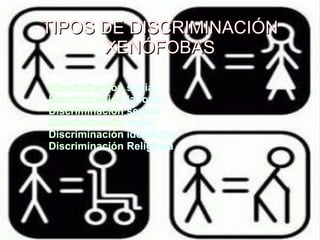 TIPOS DE DISCRIMINACIÓNTIPOS DE DISCRIMINACIÓN
XENÓFOBASXENÓFOBAS
Discriminación social
Discriminación laboral
Discriminación sexual
Discriminación racial
Discriminación ideológica
Discriminación Religiosa
 