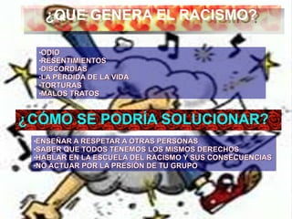 
ODIOODIO

RESENTIMIENTOSRESENTIMIENTOS

DISCORDIASDISCORDIAS

LA PÉRDIDA DE LA VIDALA PÉRDIDA DE LA VIDA

TORTURASTORTURAS

MALOS TRATOSMALOS TRATOS
¿CÓMO SE PODRÍA SOLUCIONAR?

ENSEÑAR A RESPETAR A OTRAS PERSONASENSEÑAR A RESPETAR A OTRAS PERSONAS

SABER QUE TODOS TENEMOS LOS MISMOS DERECHOSSABER QUE TODOS TENEMOS LOS MISMOS DERECHOS

HABLAR EN LA ESCUELA DEL RACISMO Y SUS CONSECUENCIASHABLAR EN LA ESCUELA DEL RACISMO Y SUS CONSECUENCIAS

NO ACTUAR POR LA PRESIÓN DE TU GRUPONO ACTUAR POR LA PRESIÓN DE TU GRUPO
¿QUE GENERA EL RACISMO?¿QUE GENERA EL RACISMO?
 
