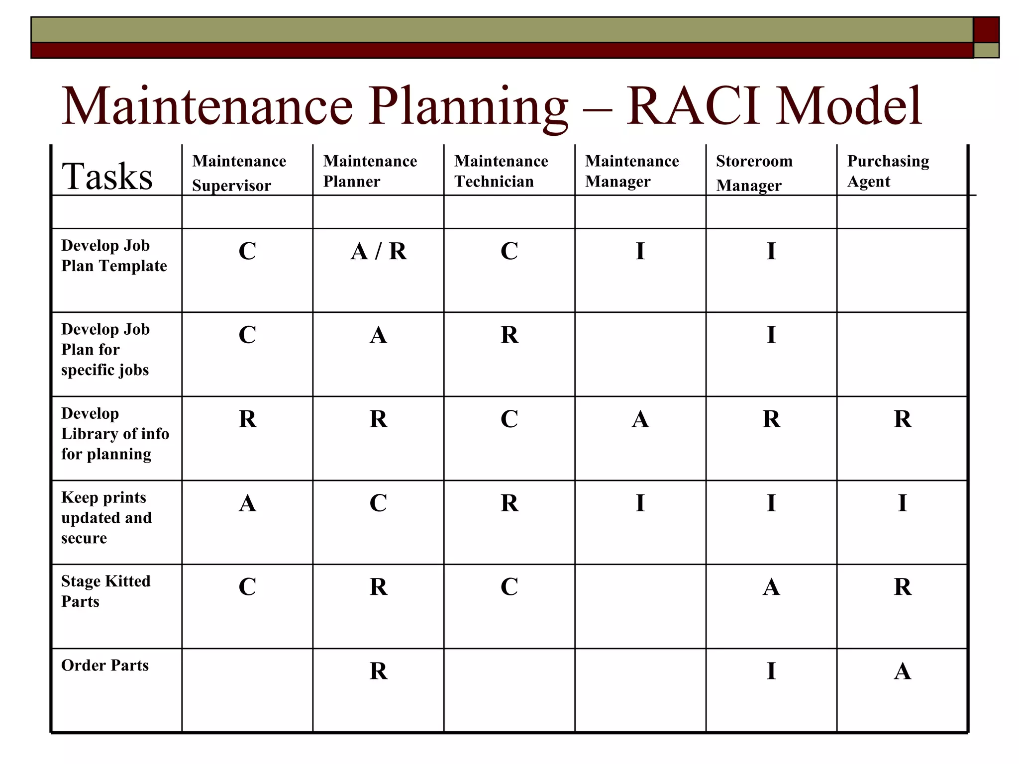 RACI Template Example Maintenance Plannning PPT