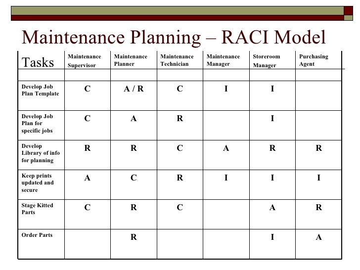 Maintenance plan