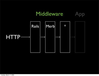 Rack Middleware