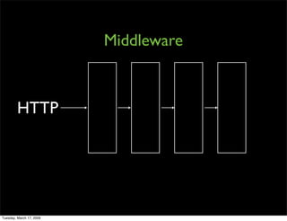 Rack Middleware