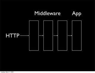 Rack Middleware