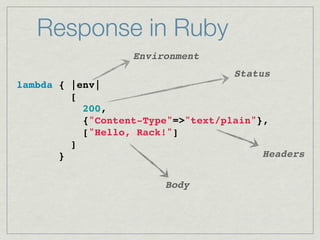 Response in Ruby
                   Environment
                                    Status
lambda { |env|
         [
           200,
           {"Content-Type"=>"text/plain"},
           ["Hello, Rack!"]
         ]
       }                                 Headers


                        Body
 