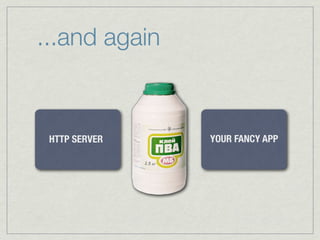 ...and again


 HTTP SERVER   YOUR FANCY APP
 
