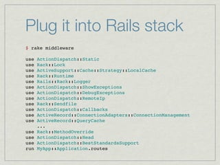 Plug it into Rails stack
$ rake middleware

use   ActionDispatch::Static
use   Rack::Lock
use   ActiveSupport::Cache::Strategy::LocalCache
use   Rack::Runtime
use   Rails::Rack::Logger
use   ActionDispatch::ShowExceptions
use   ActionDispatch::DebugExceptions
use   ActionDispatch::RemoteIp
use   Rack::Sendfile
use   ActionDispatch::Callbacks
use   ActiveRecord::ConnectionAdapters::ConnectionManagement
use   ActiveRecord::QueryCache
      ...
use   Rack::MethodOverride
use   ActionDispatch::Head
use   ActionDispatch::BestStandardsSupport
run   MyApp::Application.routes
 