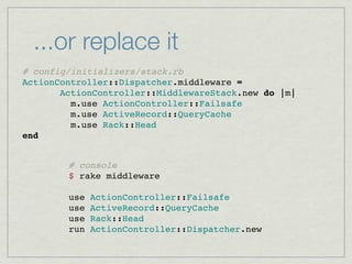 ...or replace it
# config/initializers/stack.rb
ActionController::Dispatcher.middleware =
       ActionController::MiddlewareStack.new do |m|
         m.use ActionController::Failsafe
         m.use ActiveRecord::QueryCache
         m.use Rack::Head
end


        # console
        $ rake middleware

        use   ActionController::Failsafe
        use   ActiveRecord::QueryCache
        use   Rack::Head
        run   ActionController::Dispatcher.new
 
