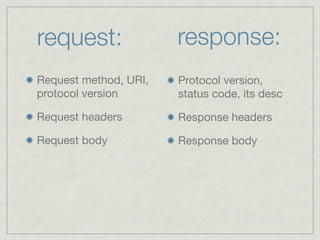 request:               response:
Request method, URI,   Protocol version,
protocol version       status code, its desc

Request headers        Response headers

Request body           Response body
 