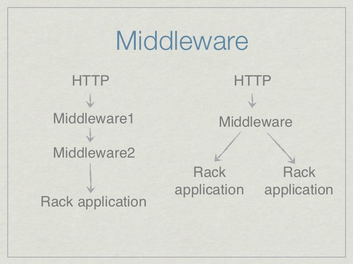 Using and scaling Rack and Rackbased middleware