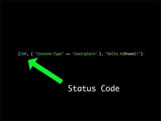 [200, { 'Content-Type' => 'text/plain' }, "Hello #{@name}!"]
Status Code
 