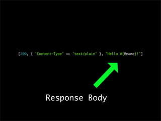 [200, { 'Content-Type' => 'text/plain' }, "Hello #{@name}!"]
Response Body
 