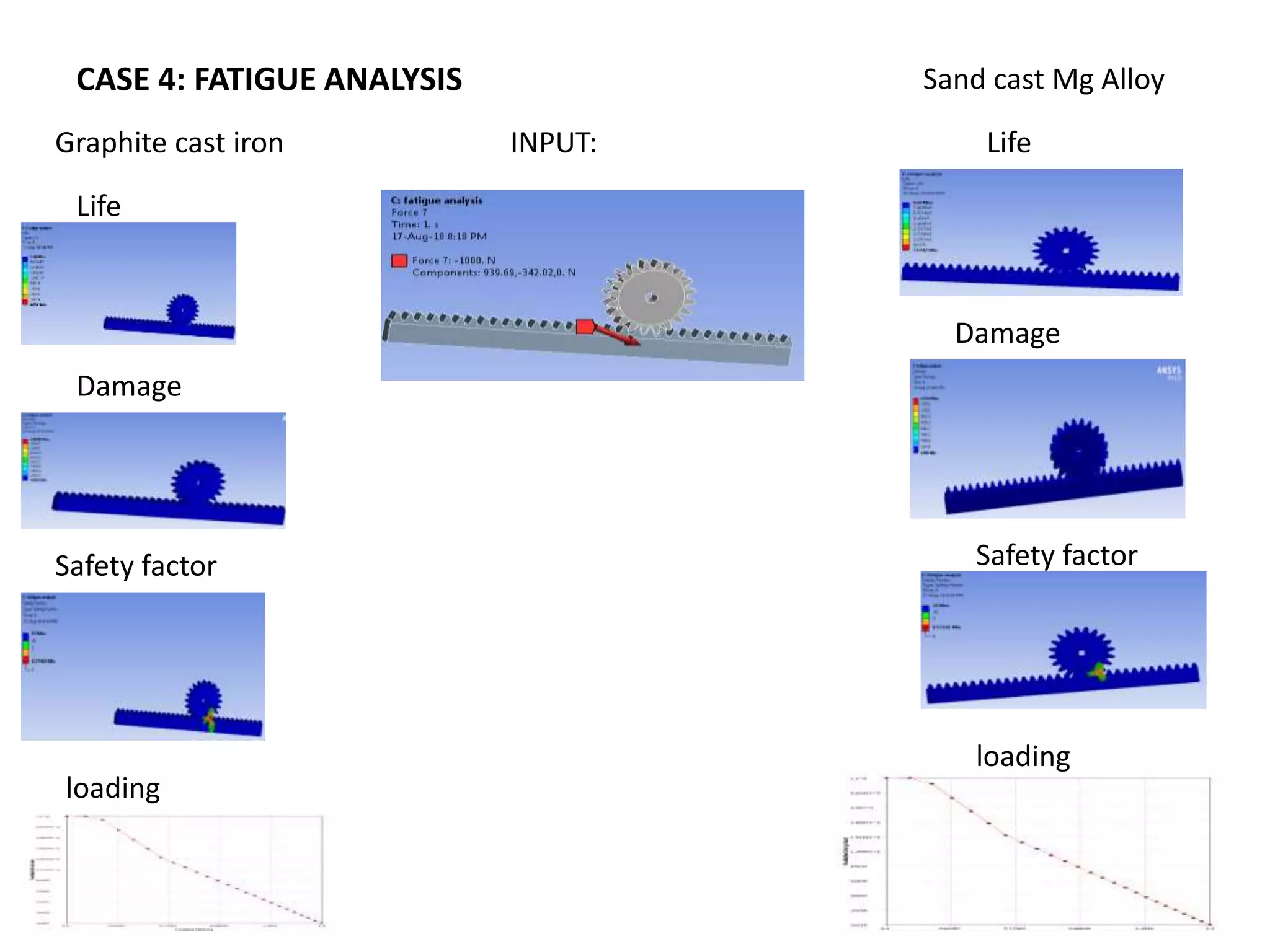 Rack and pinion analysis | PPTX