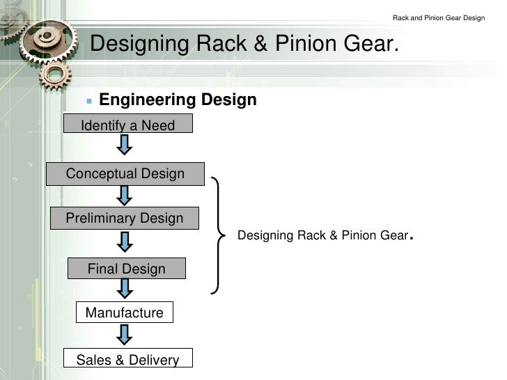 Rack and pinion gear design project.