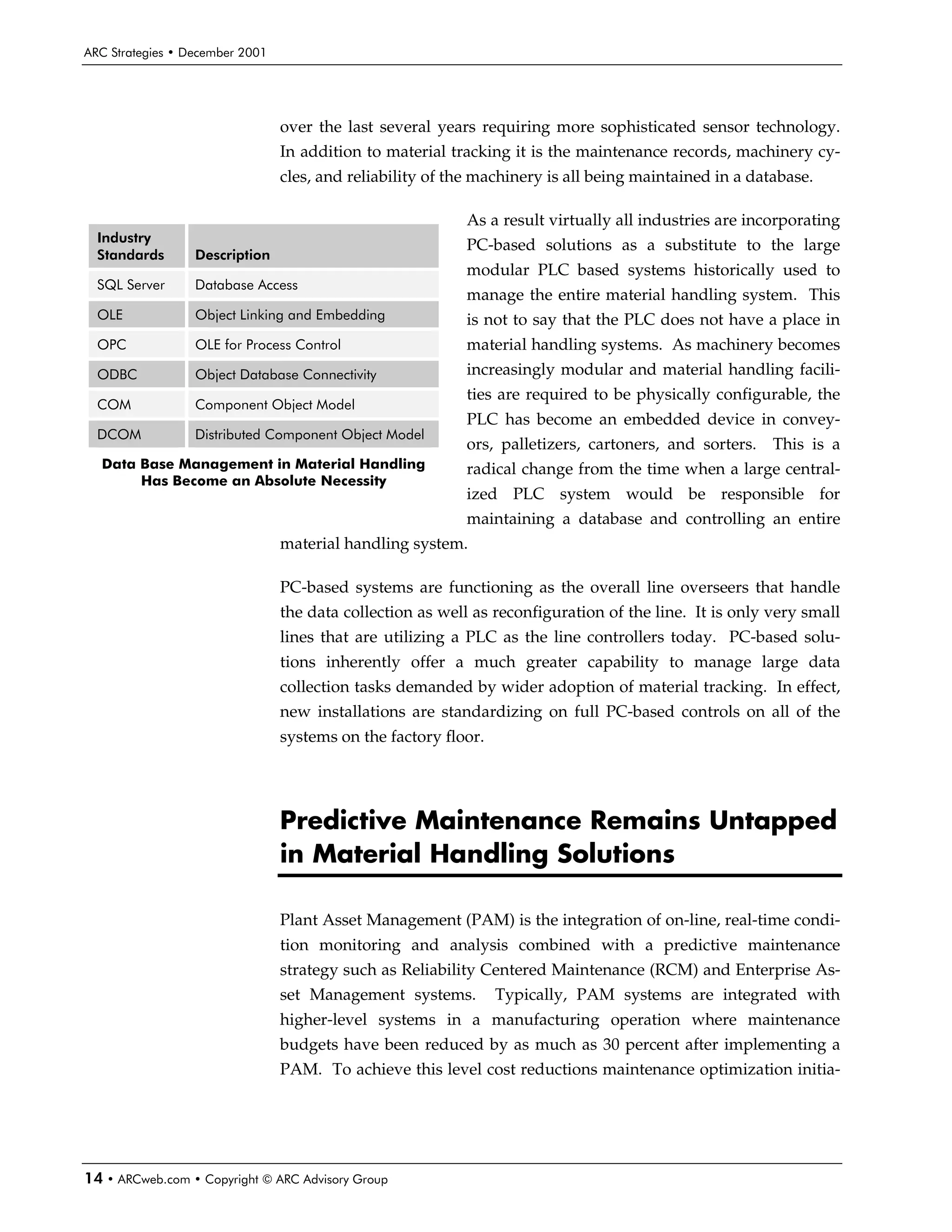 ARC Strategies • December 2001




                                 over the last several years requiring more sophisticated sensor technology.
                                 In addition to material tracking it is the maintenance records, machinery cy-
                                 cles, and reliability of the machinery is all being maintained in a database.

                                                           As a result virtually all industries are incorporating
  Industry
                                                           PC-based solutions as a substitute to the large
  Standards       Description
                                                           modular PLC based systems historically used to
  SQL Server      Database Access
                                                           manage the entire material handling system. This
  OLE             Object Linking and Embedding             is not to say that the PLC does not have a place in
  OPC             OLE for Process Control                  material handling systems. As machinery becomes
  ODBC            Object Database Connectivity             increasingly modular and material handling facili-
                                                           ties are required to be physically configurable, the
  COM             Component Object Model
                                                           PLC has become an embedded device in convey-
  DCOM            Distributed Component Object Model
                                                           ors, palletizers, cartoners, and sorters. This is a
  Data Base Management in Material Handling                radical change from the time when a large central-
       Has Become an Absolute Necessity
                                                           ized PLC system would be responsible for
                                                           maintaining a database and controlling an entire
                                 material handling system.

                                 PC-based systems are functioning as the overall line overseers that handle
                                 the data collection as well as reconfiguration of the line. It is only very small
                                 lines that are utilizing a PLC as the line controllers today. PC-based solu-
                                 tions inherently offer a much greater capability to manage large data
                                 collection tasks demanded by wider adoption of material tracking. In effect,
                                 new installations are standardizing on full PC-based controls on all of the
                                 systems on the factory floor.




                                 Predictive Maintenance Remains Untapped
                                 in Material Handling Solutions

                                 Plant Asset Management (PAM) is the integration of on-line, real-time condi-
                                 tion monitoring and analysis combined with a predictive maintenance
                                 strategy such as Reliability Centered Maintenance (RCM) and Enterprise As-
                                 set Management systems.         Typically, PAM systems are integrated with
                                 higher-level systems in a manufacturing operation where maintenance
                                 budgets have been reduced by as much as 30 percent after implementing a
                                 PAM. To achieve this level cost reductions maintenance optimization initia-




14 • ARCweb.com • Copyright © ARC Advisory Group
 