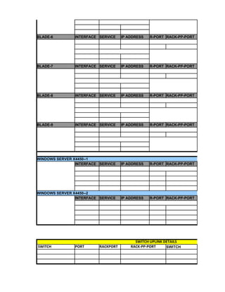 BLADE-6        INTERFACE SERVICE     IP ADDRESS   R-PORT RACK-PP-PORT




BLADE-7        INTERFACE SERVICE     IP ADDRESS   R-PORT RACK-PP-PORT




BLADE-8        INTERFACE SERVICE     IP ADDRESS   R-PORT RACK-PP-PORT




BLADE-9        INTERFACE SERVICE     IP ADDRESS   R-PORT RACK-PP-PORT




WINDOWS SERVER X4450--1
                INTERFACE SERVICE    IP ADDRESS   R-PORT RACK-PP-PORT




WINDOWS SERVER X4450--2
                INTERFACE SERVICE    IP ADDRESS   R-PORT RACK-PP-PORT




                                           SWITCH UPLINK DETAILS
SWITCH         PORT       RACKPORT       RACK-PP-PORT     SWITCH
 