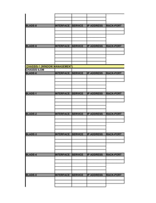 BLADE-8           INTERFACE SERVICE    IP ADDRESS   RACK-PORT




BLADE-9           INTERFACE SERVICE    IP ADDRESS   RACK-PORT




CHASSIS-1 (WINDOW MANAGEMENT)
CHASSIS ILOM
BLADE-0            INTERFACE SERVICE   IP ADDRESS   RACK-PORT




BLADE-1           INTERFACE SERVICE    IP ADDRESS   RACK-PORT




BLADE-2           INTERFACE SERVICE    IP ADDRESS   RACK-PORT




BLADE-3           INTERFACE SERVICE    IP ADDRESS   RACK-PORT




BLADE-4           INTERFACE SERVICE    IP ADDRESS   RACK-PORT




BLADE-5           INTERFACE SERVICE    IP ADDRESS   RACK-PORT
 