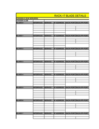 RACK-17 BLADE DETAILS
CHASSIS-0 (SUN SERVERS)
CHASSIS ILOM
BLADE-0           INTERFACE   SERVICE   IP ADDRESS   RACK-PORT RACK-PP-PORT




BLADE-1          INTERFACE    SERVICE   IP ADDRESS   RACK-PORT RACK-PP-PORT




BLADE-2          INTERFACE    SERVICE   IP ADDRESS   RACK-PORT RACK-PP-PORT




BLADE-3          INTERFACE    SERVICE   IP ADDRESS   RACK-PORT RACK-PP-PORT




BLADE-4          INTERFACE    SERVICE   IP ADDRESS   RACK-PORT RACK-PP-PORT




BLADE-5          INTERFACE    SERVICE   IP ADDRESS   RACK-PORT RACK-PP-PORT




BLADE-6          INTERFACE    SERVICE   IP ADDRESS   RACK-PORT RACK-PP-PORT




BLADE-7          INTERFACE    SERVICE   IP ADDRESS   RACK-PORT RACK-PP-PORT
 