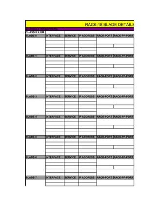 RACK-18 BLADE DETAILS
CHASSIS-0 (WEBSPHERE)
CHASSIS ILOM
BLADE-0      INTERFACE   SERVICE   IP ADDRESS RACK-PORT RACK-PP-PORT




BLADE-1     INTERFACE    SERVICE   IP ADDRESS RACK-PORT RACK-PP-PORT




BLADE-2     INTERFACE    SERVICE   IP ADDRESS RACK-PORT RACK-PP-PORT




BLADE-3     INTERFACE    SERVICE   IP ADDRESS RACK-PORT RACK-PP-PORT




BLADE-4     INTERFACE    SERVICE   IP ADDRESS RACK-PORT RACK-PP-PORT




BLADE-5     INTERFACE    SERVICE   IP ADDRESS RACK-PORT RACK-PP-PORT




BLADE-6     INTERFACE    SERVICE   IP ADDRESS RACK-PORT RACK-PP-PORT




BLADE-7     INTERFACE    SERVICE   IP ADDRESS RACK-PORT RACK-PP-PORT
 