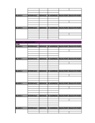 BLADE-8     INTERFACE    SERVICE   IP ADDRESS RACK-PORT RACK-PP-PORT




BLADE-9     INTERFACE    SERVICE   IP ADDRESS RACK-PORT RACK-PP-PORT




CHASSIS-1 (WEBSPHERE)
ILOM
BLADE-0      INTERFACE   SERVICE   IP ADDRESS RACK-PORT RACK-PP-PORT




BLADE-1     INTERFACE    SERVICE   IP ADDRESS RACK-PORT RACK-PP-PORT




BLADE-2     INTERFACE    SERVICE   IP ADDRESS RACK-PORT RACK-PP-PORT




BLADE-3     INTERFACE    SERVICE   IP ADDRESS RACK-PORT RACK-PP-PORT




BLADE-4     INTERFACE    SERVICE   IP ADDRESS RACK-PORT RACK-PP-PORT




BLADE-5     INTERFACE    SERVICE   IP ADDRESS RACK-PORT RACK-PP-PORT
 