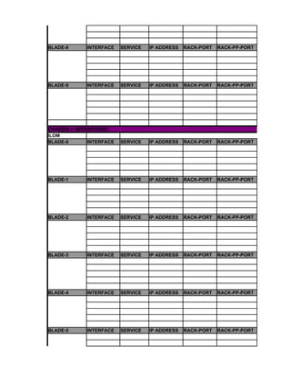 BLADE-8      INTERFACE    SERVICE   IP ADDRESS   RACK-PORT   RACK-PP-PORT




BLADE-9      INTERFACE    SERVICE   IP ADDRESS   RACK-PORT   RACK-PP-PORT




CHASSIS-1 (WEBSPHERE)
ILOM
BLADE-0       INTERFACE   SERVICE   IP ADDRESS   RACK-PORT   RACK-PP-PORT




BLADE-1      INTERFACE    SERVICE   IP ADDRESS   RACK-PORT   RACK-PP-PORT




BLADE-2      INTERFACE    SERVICE   IP ADDRESS   RACK-PORT   RACK-PP-PORT




BLADE-3      INTERFACE    SERVICE   IP ADDRESS   RACK-PORT   RACK-PP-PORT




BLADE-4      INTERFACE    SERVICE   IP ADDRESS   RACK-PORT   RACK-PP-PORT




BLADE-5      INTERFACE    SERVICE   IP ADDRESS   RACK-PORT   RACK-PP-PORT
 