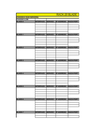 RACK-20 BLADE- DETAILS
CHASSIS-0 (SUN SERVERS)
CHASSIS ILOM
BLADE-0             INTERFACE   SERVICE   IP ADDRESS   RACK-PORT




BLADE-1            INTERFACE    SERVICE   IP ADDRESS   RACK-PORT




BLADE-2            INTERFACE    SERVICE   IP ADDRESS   RACK-PORT




BLADE-3            INTERFACE    SERVICE   IP ADDRESS   RACK-PORT




BLADE-4            INTERFACE    SERVICE   IP ADDRESS   RACK-PORT




BLADE-5            INTERFACE    SERVICE   IP ADDRESS   RACK-PORT




BLADE-6            INTERFACE    SERVICE   IP ADDRESS   RACK-PORT




BLADE-7            INTERFACE    SERVICE   IP ADDRESS   RACK-PORT
 