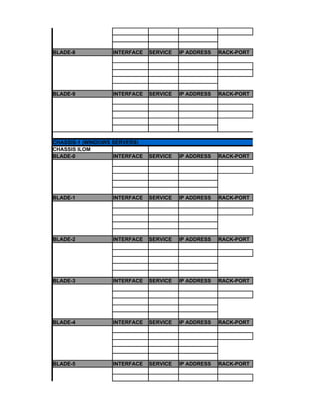 BLADE-8           INTERFACE    SERVICE   IP ADDRESS   RACK-PORT




BLADE-9           INTERFACE    SERVICE   IP ADDRESS   RACK-PORT




CHASSIS-1 (WINDOWS SERVERS)
CHASSIS ILOM
BLADE-0            INTERFACE   SERVICE   IP ADDRESS   RACK-PORT




BLADE-1           INTERFACE    SERVICE   IP ADDRESS   RACK-PORT




BLADE-2           INTERFACE    SERVICE   IP ADDRESS   RACK-PORT




BLADE-3           INTERFACE    SERVICE   IP ADDRESS   RACK-PORT




BLADE-4           INTERFACE    SERVICE   IP ADDRESS   RACK-PORT




BLADE-5           INTERFACE    SERVICE   IP ADDRESS   RACK-PORT
 