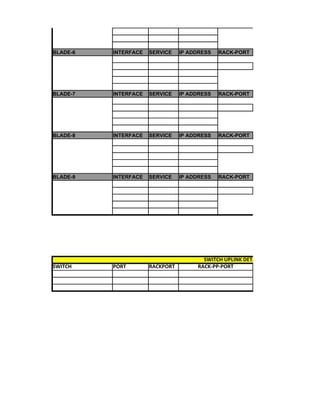 BLADE-6   INTERFACE   SERVICE    IP ADDRESS   RACK-PORT




BLADE-7   INTERFACE   SERVICE    IP ADDRESS   RACK-PORT




BLADE-8   INTERFACE   SERVICE    IP ADDRESS   RACK-PORT




BLADE-9   INTERFACE   SERVICE    IP ADDRESS   RACK-PORT




                                        SWITCH UPLINK DETAILS
SWITCH    PORT        RACKPORT        RACK-PP-PORT
 
