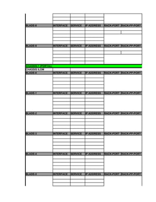 BLADE-8           INTERFACE    SERVICE   IP ADDRESS   RACK-PORT RACK-PP-PORT




BLADE-9           INTERFACE    SERVICE   IP ADDRESS   RACK-PORT RACK-PP-PORT




CHASSIS-1 (PORTAL)
CHASSIS ILOM
BLADE-0            INTERFACE   SERVICE   IP ADDRESS   RACK-PORT RACK-PP-PORT




BLADE-1           INTERFACE    SERVICE   IP ADDRESS   RACK-PORT RACK-PP-PORT




BLADE-2           INTERFACE    SERVICE   IP ADDRESS   RACK-PORT RACK-PP-PORT




BLADE-3           INTERFACE    SERVICE   IP ADDRESS   RACK-PORT RACK-PP-PORT




BLADE-4           INTERFACE    SERVICE   IP ADDRESS   RACK-PORT RACK-PP-PORT




BLADE-5           INTERFACE    SERVICE   IP ADDRESS   RACK-PORT RACK-PP-PORT
 