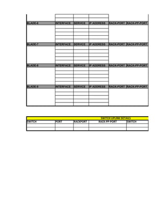 BLADE-6   INTERFACE   SERVICE    IP ADDRESS   RACK-PORT RACK-PP-PORT




BLADE-7   INTERFACE   SERVICE    IP ADDRESS   RACK-PORT RACK-PP-PORT




BLADE-8   INTERFACE   SERVICE    IP ADDRESS   RACK-PORT RACK-PP-PORT




BLADE-9   INTERFACE   SERVICE    IP ADDRESS   RACK-PORT RACK-PP-PORT




                                       SWITCH UPLINK DETAILS
SWITCH    PORT        RACKPORT        RACK-PP-PORT       SWITCH
 