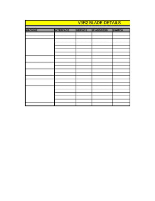 V3R2 BLADE-DETAILS
MACHINE   INTERFACE   SERVICE   IP ADDRESS   SWITCH
 