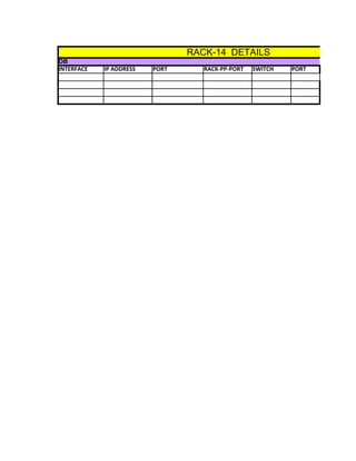 RACK-14 DETAILS
DB
INTERFACE   IP ADDRESS   PORT      RACK-PP-PORT   SWITCH   PORT
 
