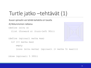 Turtle jatko –tehtävät (1)
Kuvan spiraalin voi tehdä kahdella eri tavalla
A) Rekursiivinen ratkaisu
(define (sivu s)
(list...